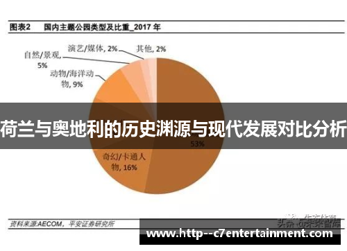荷兰与奥地利的历史渊源与现代发展对比分析 荷兰与奥地利的历史渊源与现代发展对比分析