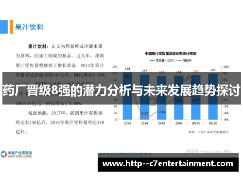 药厂晋级8强的潜力分析与未来发展趋势探讨