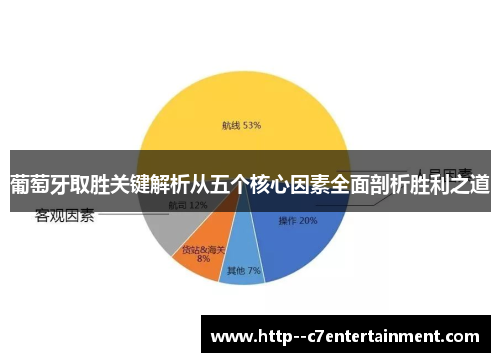 葡萄牙取胜关键解析从五个核心因素全面剖析胜利之道