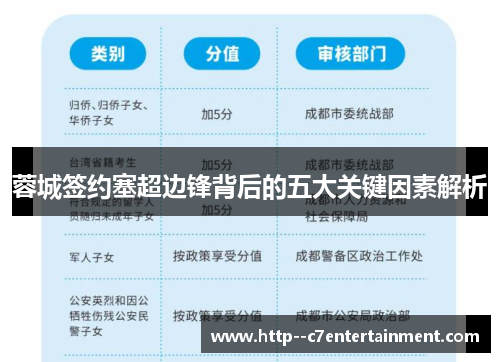 蓉城签约塞超边锋背后的五大关键因素解析