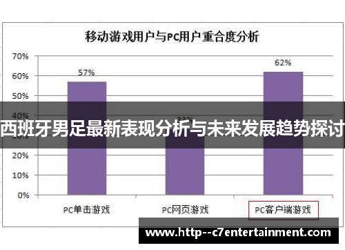 西班牙男足最新表现分析与未来发展趋势探讨