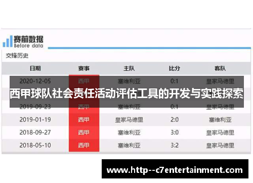 西甲球队社会责任活动评估工具的开发与实践探索 西甲球队社会责任活动评估工具的开发与实践探索