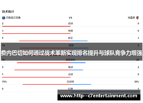 费内巴切如何通过战术革新实现排名提升与球队竞争力增强