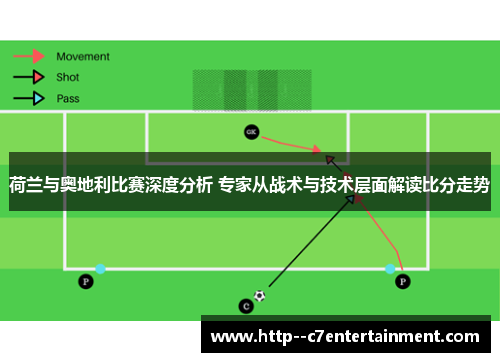 荷兰与奥地利比赛深度分析 专家从战术与技术层面解读比分走势