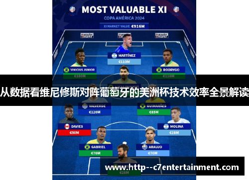从数据看维尼修斯对阵葡萄牙的美洲杯技术效率全景解读