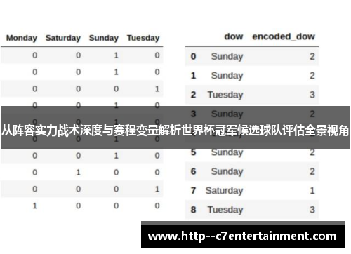 从阵容实力战术深度与赛程变量解析世界杯冠军候选球队评估全景视角