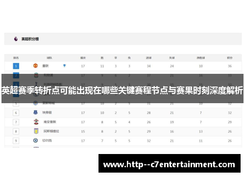 英超赛季转折点可能出现在哪些关键赛程节点与赛果时刻深度解析