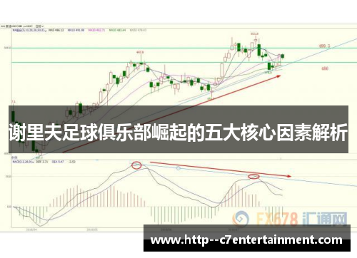 谢里夫足球俱乐部崛起的五大核心因素解析 谢里夫足球俱乐部崛起的五大核心因素解析