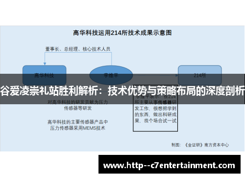 谷爱凌崇礼站胜利解析：技术优势与策略布局的深度剖析