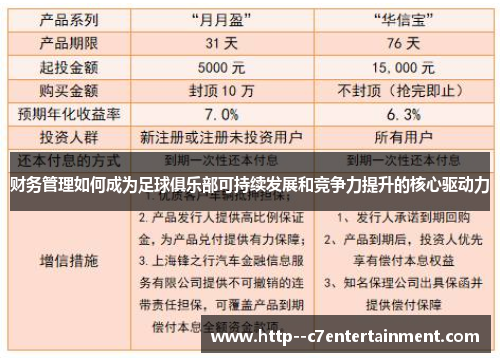 财务管理如何成为足球俱乐部可持续发展和竞争力提升的核心驱动力