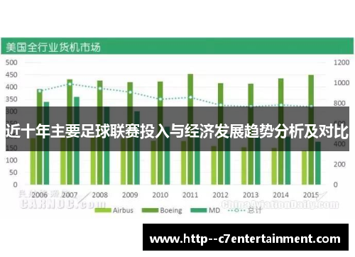 近十年主要足球联赛投入与经济发展趋势分析及对比