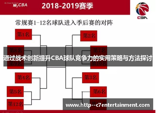通过战术创新提升CBA球队竞争力的实用策略与方法探讨