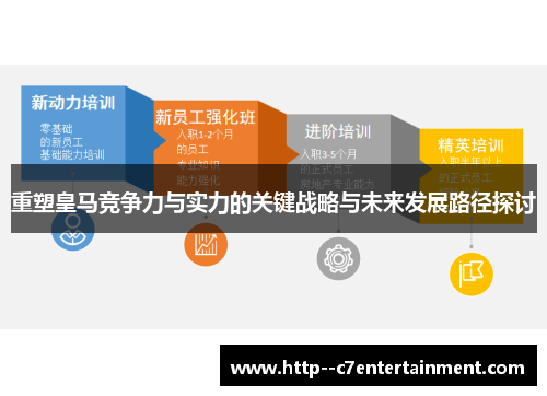 重塑皇马竞争力与实力的关键战略与未来发展路径探讨