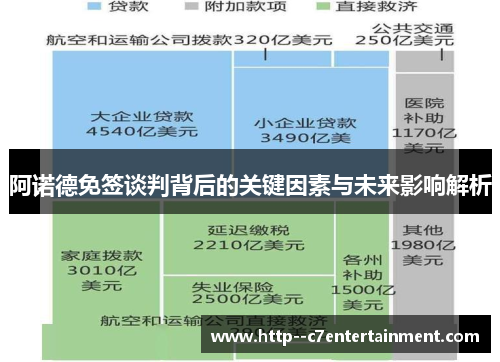 阿诺德免签谈判背后的关键因素与未来影响解析
