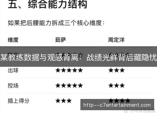 某教练数据与观感背离:战绩光鲜背后藏隐忧 某教练数据与观感背离:战绩光鲜背后藏隐忧